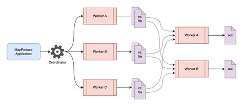 is mapreduce hard to deploy and test|MapReduce — An Introduction to Distributed .